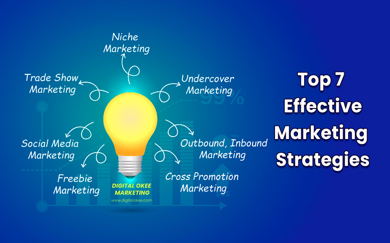 Top 7 Effective Marketing strategies in Sri Lanka